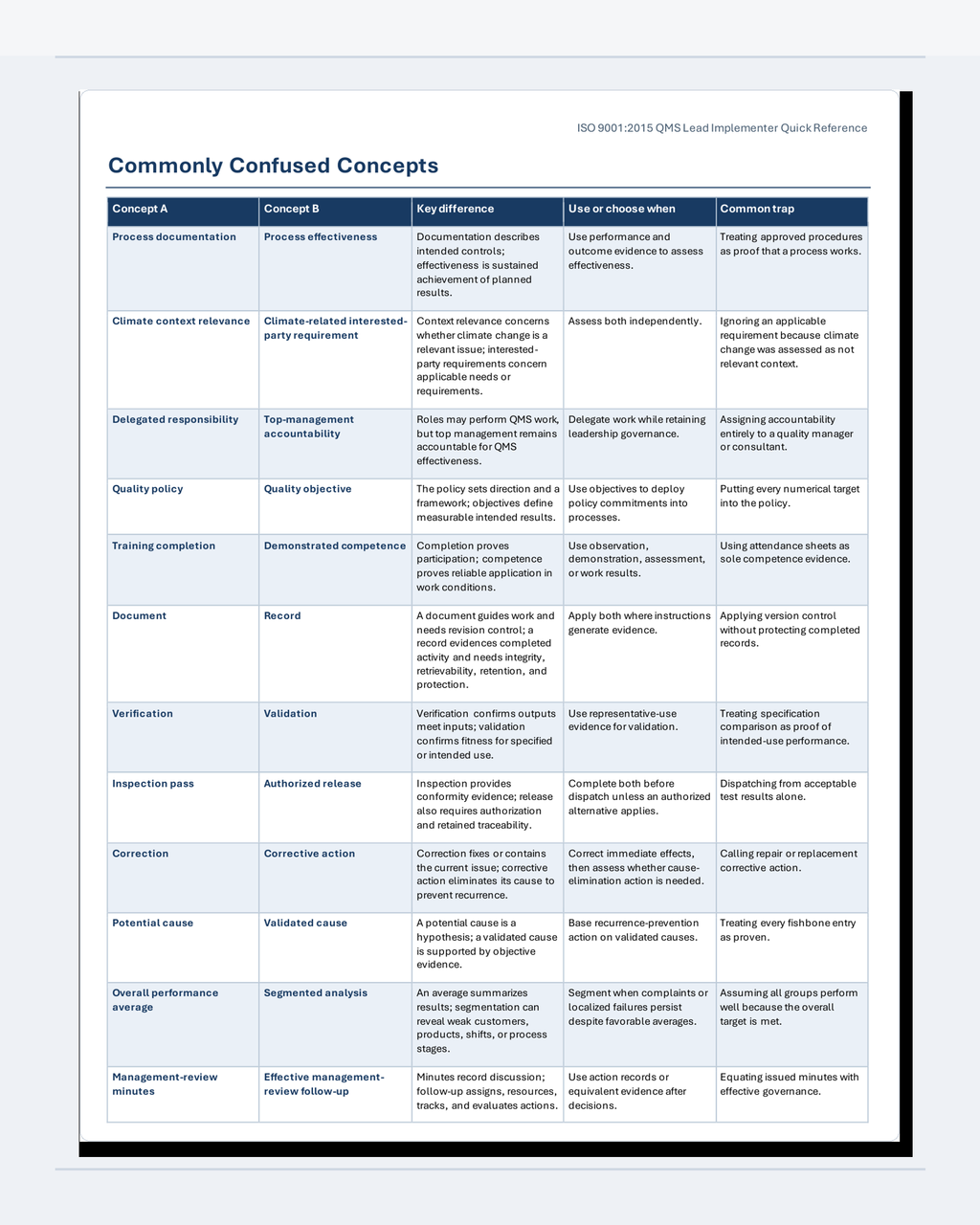 CertCraft CC-ISO9001QMSLI-QR-EN preview 3