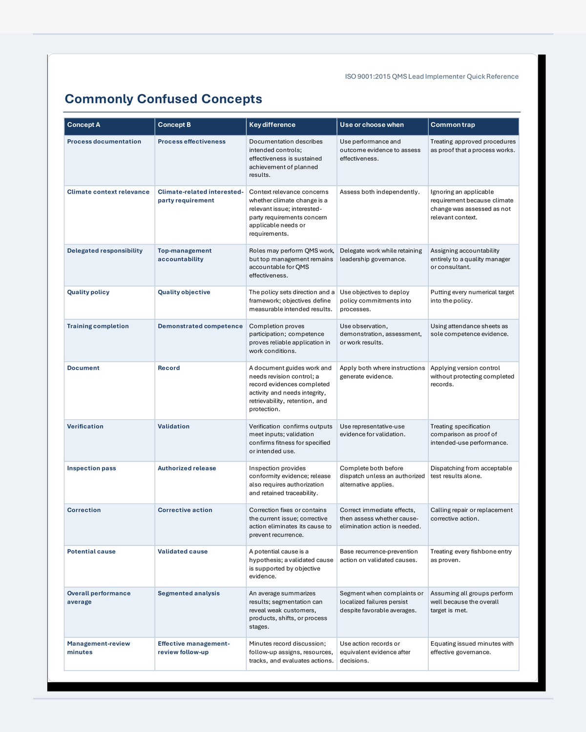 CertCraft CC-ISO9001QMSLI-QR-EN preview 3